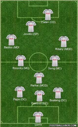 Tottenham Hotspur Formation 2014