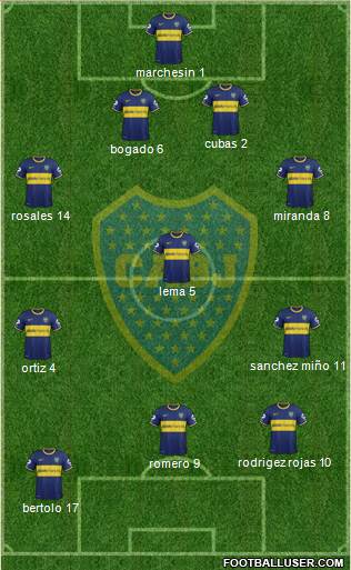 Boca Juniors Formation 2014