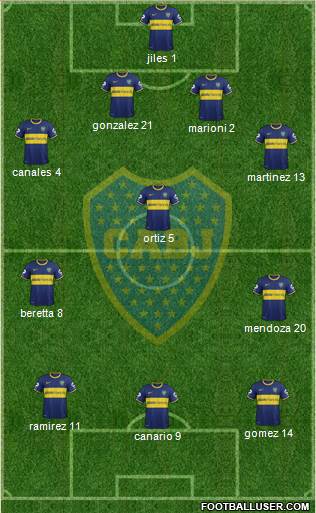 Boca Juniors Formation 2014