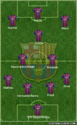 F.C. Barcelona Formation 2014