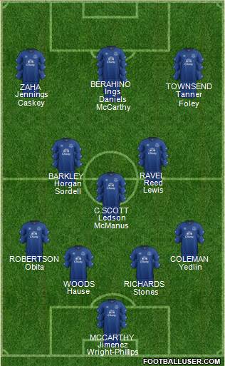 Everton Formation 2014