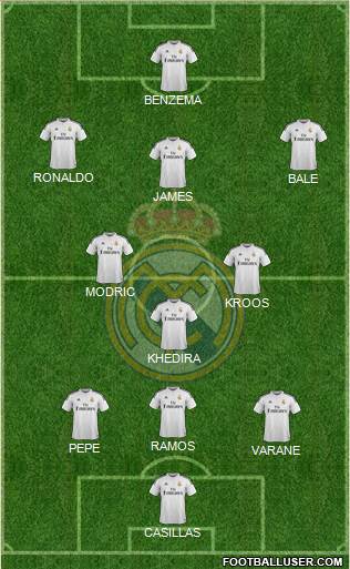 Real Madrid C.F. Formation 2014