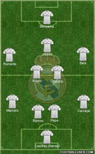 Real Madrid C.F. Formation 2014