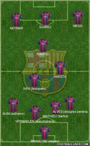 F.C. Barcelona Formation 2014