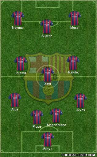 F.C. Barcelona Formation 2014
