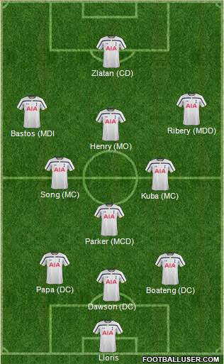 Tottenham Hotspur Formation 2014