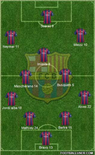 F.C. Barcelona Formation 2014