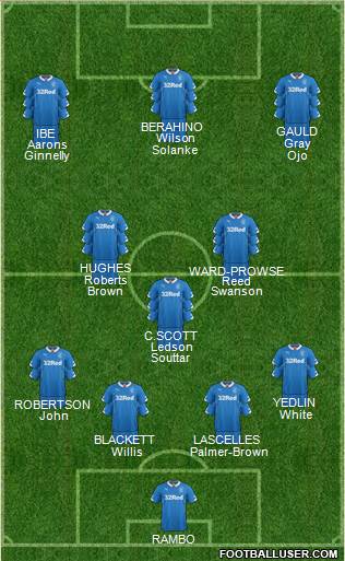 Rangers Formation 2014