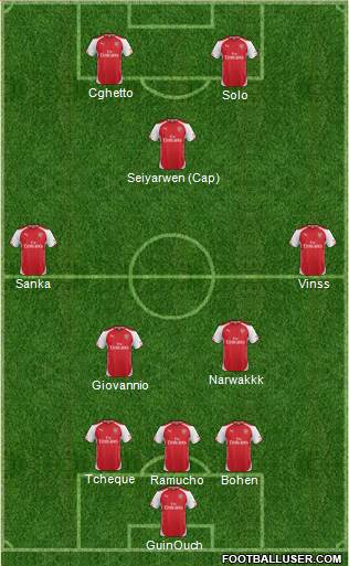 Arsenal Formation 2014
