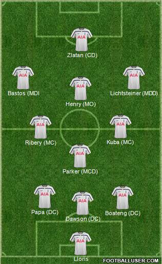 Tottenham Hotspur Formation 2014