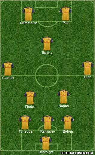 Arsenal Formation 2014