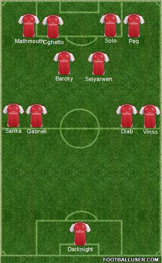 Arsenal Formation 2014