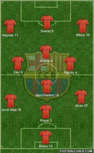 F.C. Barcelona Formation 2014