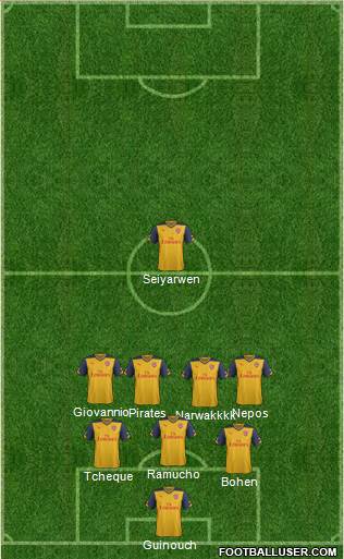 Arsenal Formation 2014