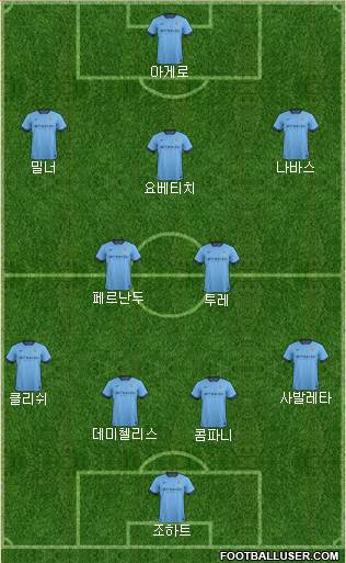 Manchester City Formation 2014