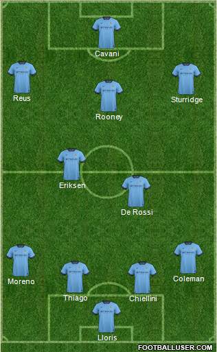 Manchester City Formation 2014