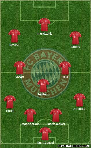 FC Bayern München Formation 2014