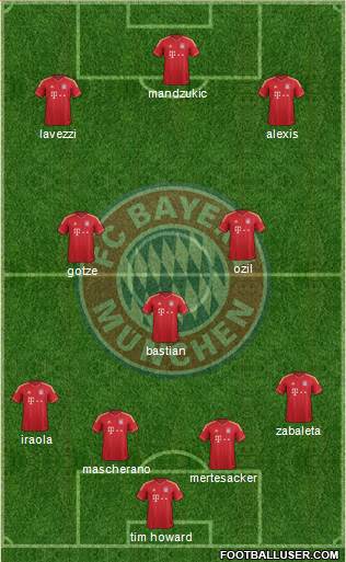 FC Bayern München Formation 2014