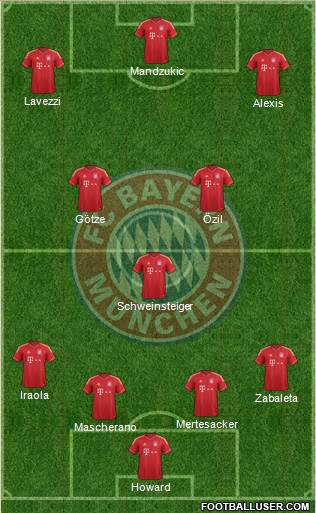 FC Bayern München Formation 2014