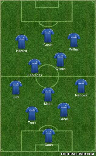Chelsea Formation 2014