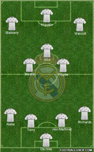 Real Madrid C.F. Formation 2014
