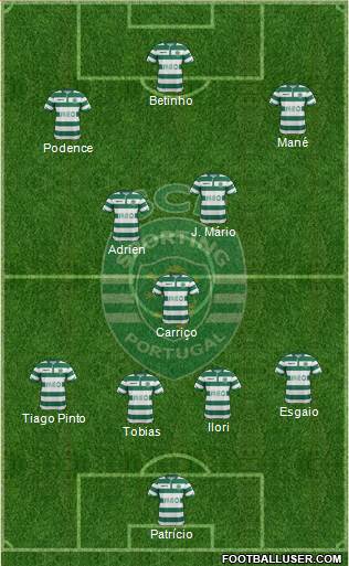Sporting Clube de Portugal - SAD Formation 2014