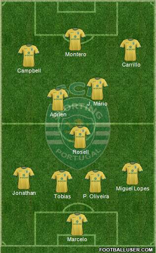 Sporting Clube de Portugal - SAD Formation 2014
