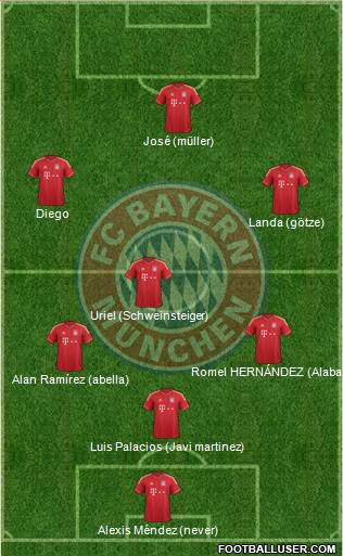 FC Bayern München Formation 2014