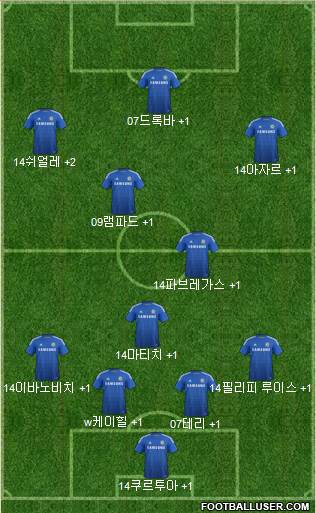 Chelsea Formation 2014