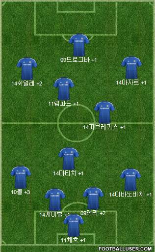 Chelsea Formation 2014