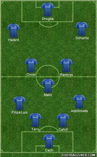 Chelsea Formation 2014