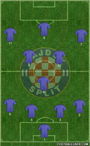 HNK Hajduk Formation 2014