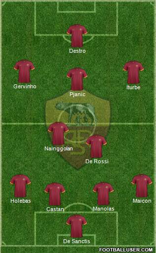 AS Roma Formation 2014