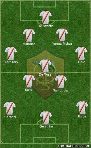 AS Roma Formation 2014