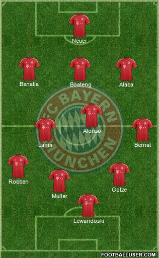 FC Bayern München Formation 2014