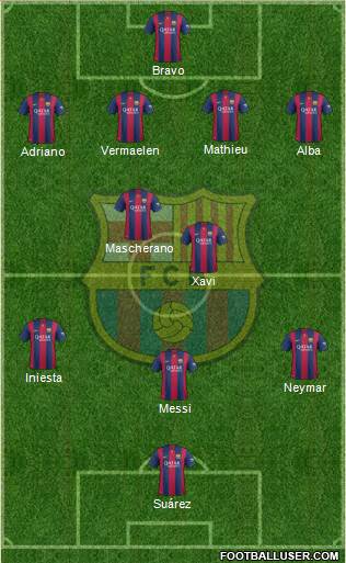 F.C. Barcelona Formation 2014