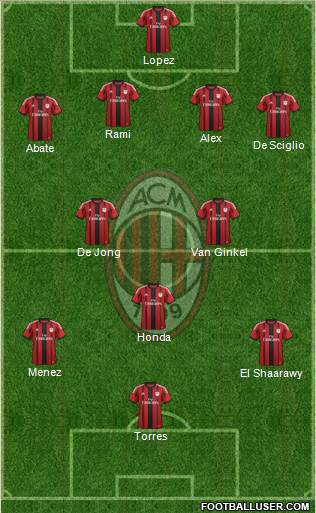A.C. Milan Formation 2014