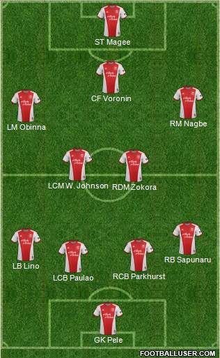 Portland Timbers Formation 2014