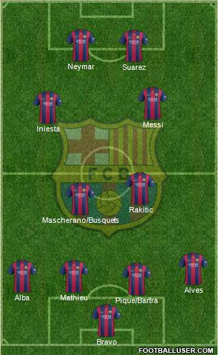 F.C. Barcelona Formation 2014
