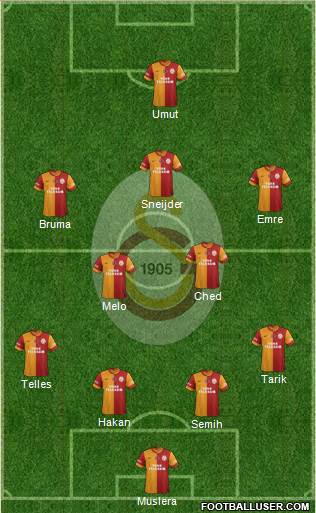 Galatasaray SK Formation 2014