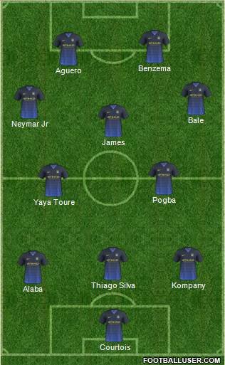 Manchester City Formation 2014