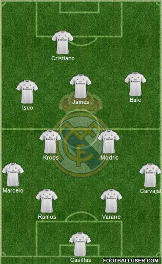 Real Madrid C.F. Formation 2014