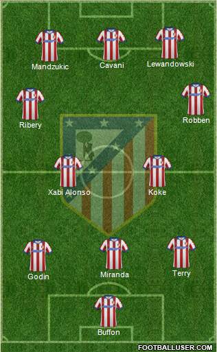 Atlético Madrid B Formation 2014