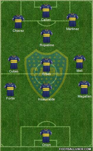 Boca Juniors Formation 2014