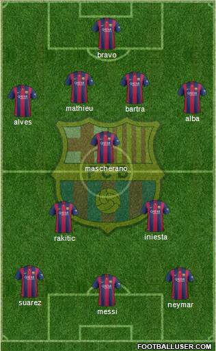 F.C. Barcelona Formation 2014