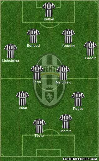Juventus Formation 2014