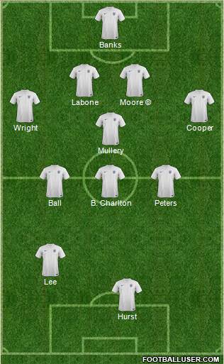 England Formation 2014