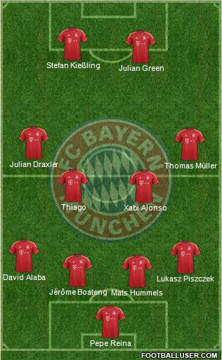 FC Bayern München Formation 2014