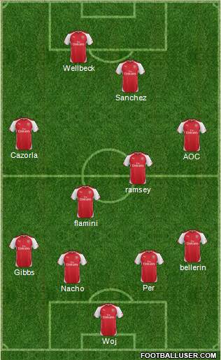 Arsenal Formation 2014