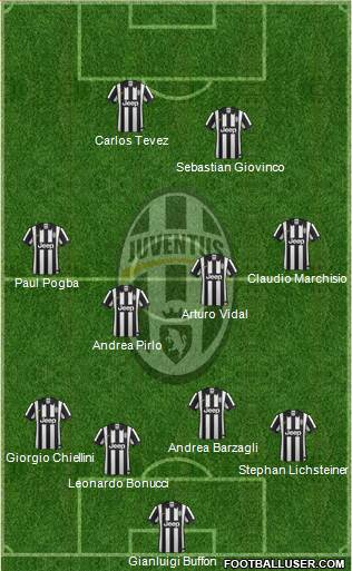 Juventus Formation 2014